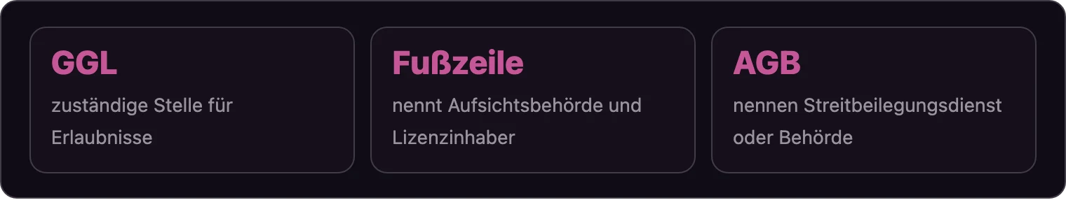 Drei Begriffe zur Casino-Lizenzprüfung