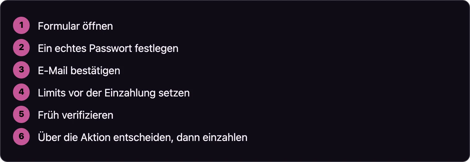 Sechs Schritte der Kontoeröffnung in Reihenfolge