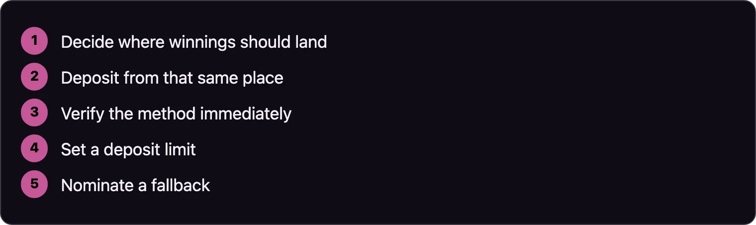 Five steps for setting up banking properly