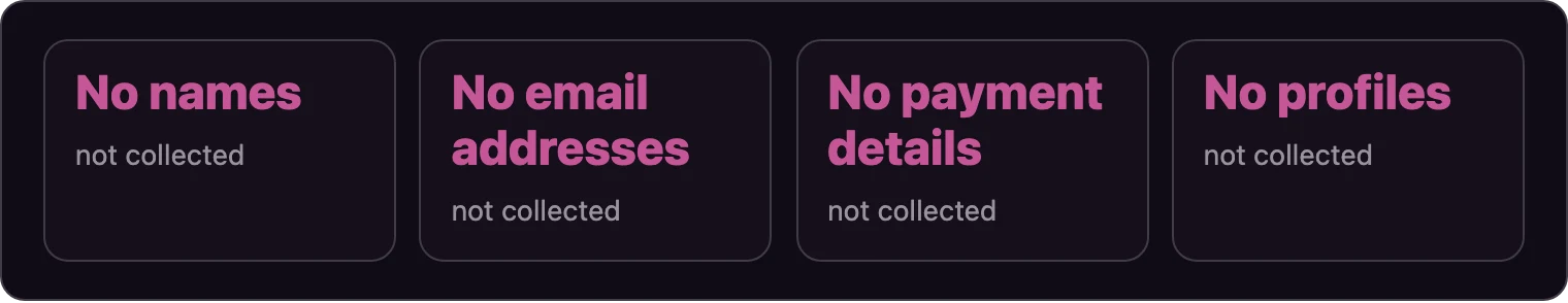 Four notes listing personal details the site does not collect